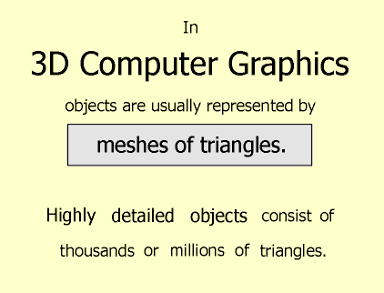 In 3D Computer Graphics objects are usually represented by meshes of triangles. Highly detailed objects consist of thousands or millions of triangles.