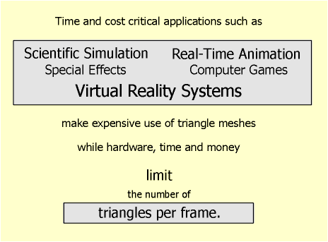 Time and cost critical applications such as Scientific Simulation, Real-Time Animation, Special Effects, Computer Games, Virtual Reality Systems make expensive use of triangle meshes while hardware, time and money limit the number of triangles per frame.